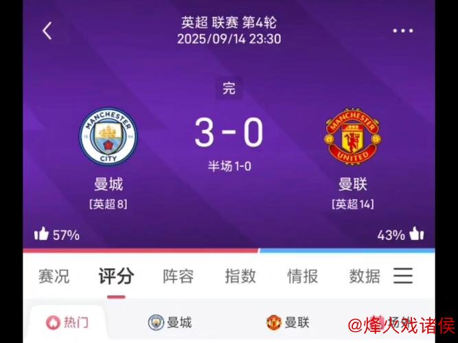 曼城客战黑马获数据加持 有望重回联赛前三